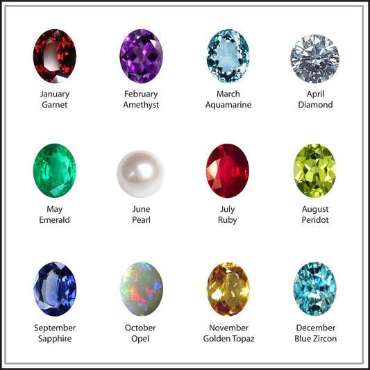 Understanding Birthstones: A Comprehensive Guide